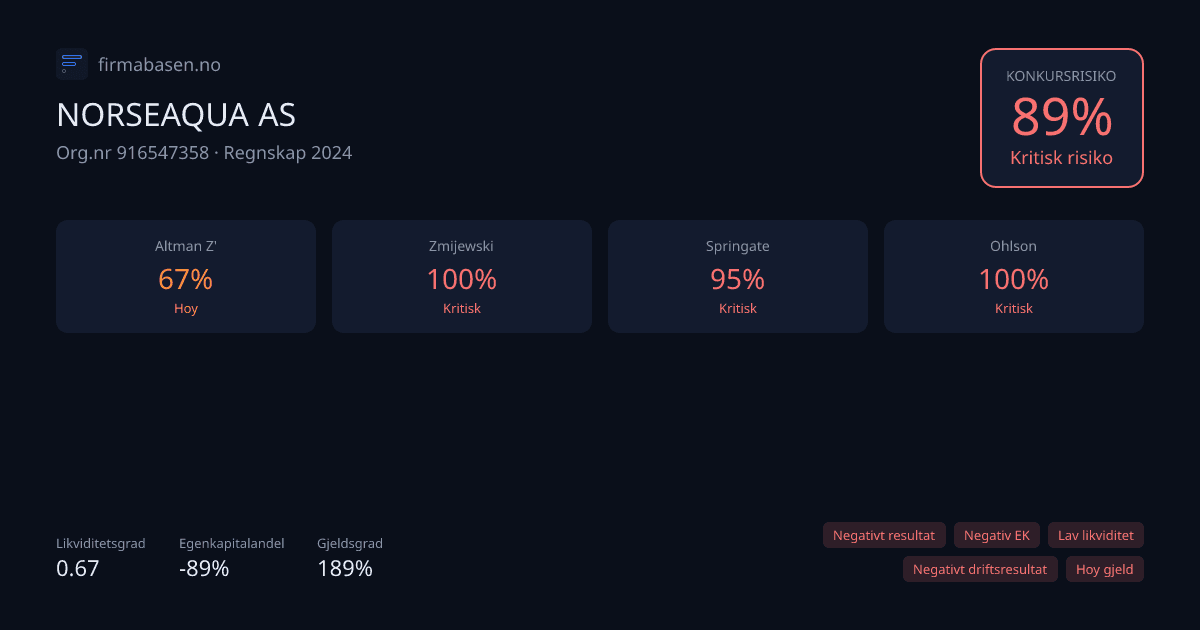 Konkursmodellene for NORSEAQUA AS