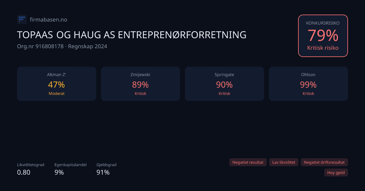 Konkursmodellene for TOPAAS OG HAUG AS ENTREPRENØRFORRETNING
