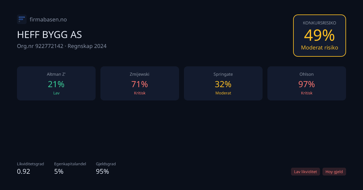 Konkursmodellene for HEFF BYGG AS
