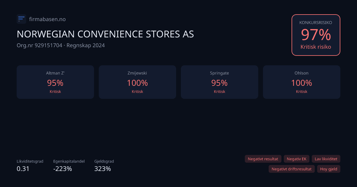 Konkursmodellene for NORWEGIAN CONVENIENCE STORES AS