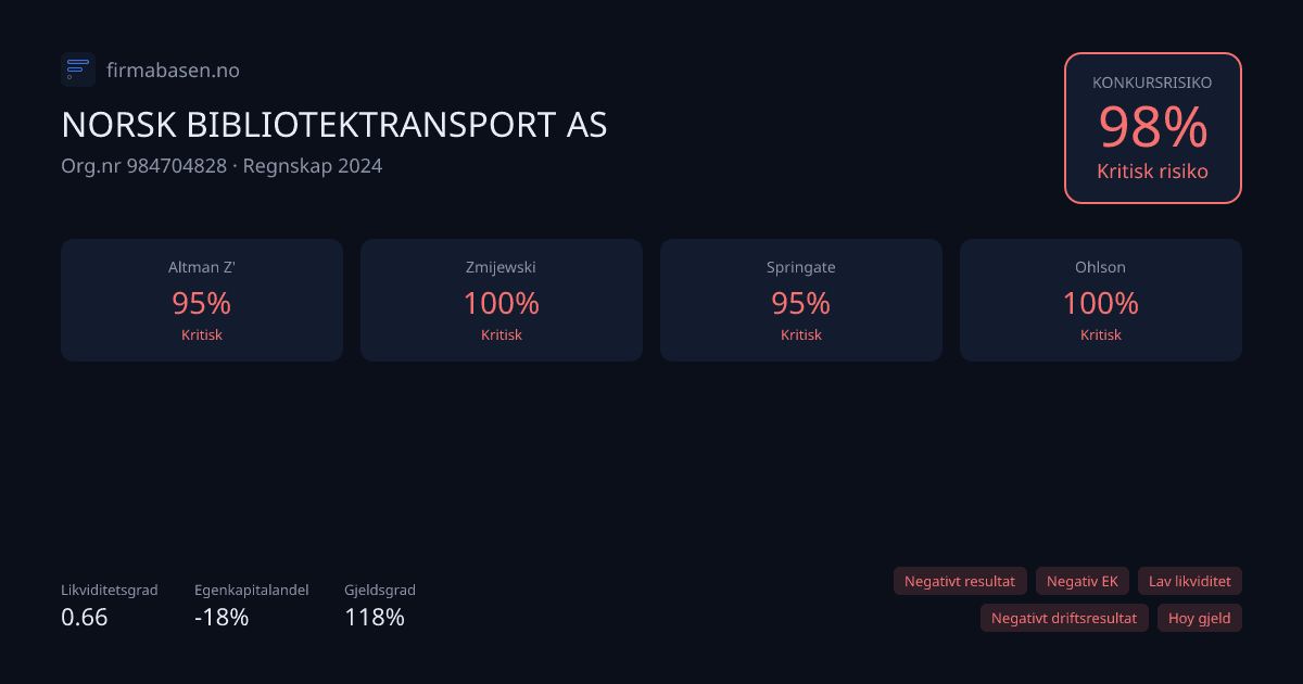 Konkursmodellene for NORSK BIBLIOTEKTRANSPORT AS