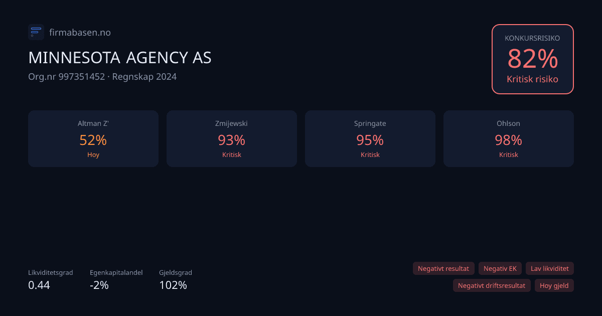 Konkursmodellene for MINNESOTA AGENCY AS