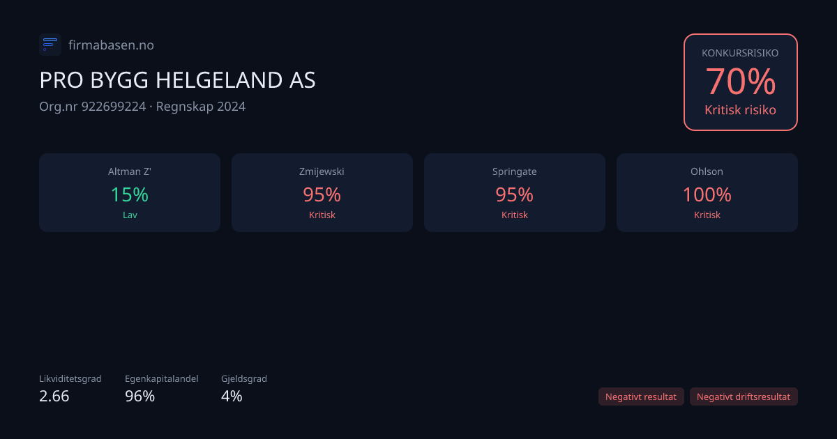 Konkursmodellene for PRO BYGG HELGELAND AS