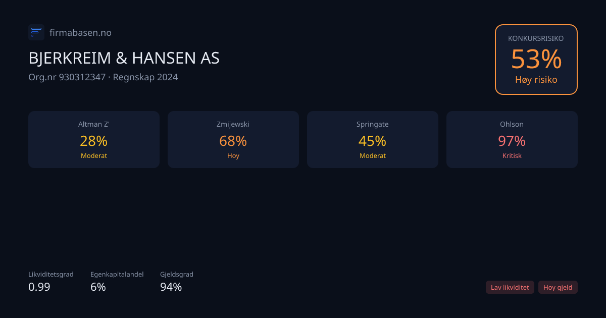 Konkursmodellene for BJERKREIM & HANSEN AS