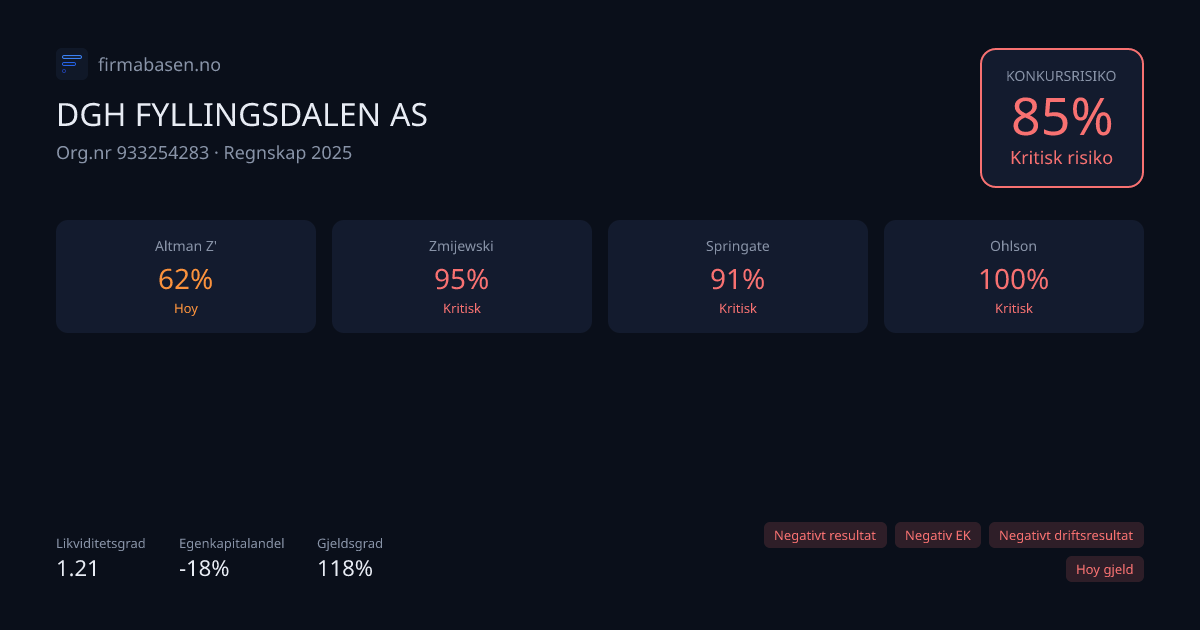 Konkursmodellene for DGH FYLLINGSDALEN AS